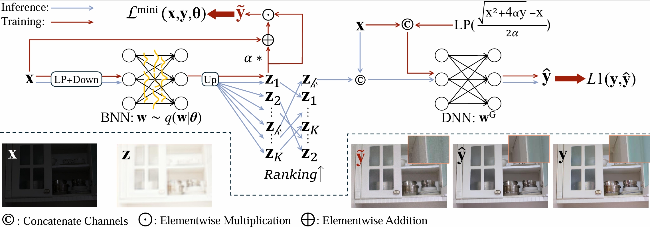 Bayesian neural networks for one-to-many mapping thumbnail
